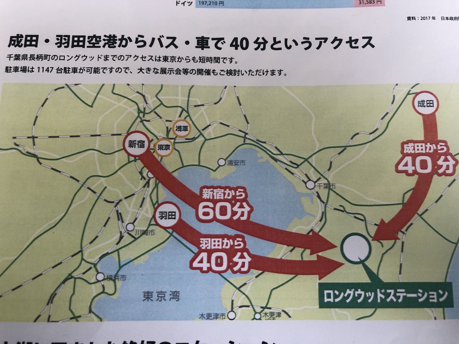 アクセス